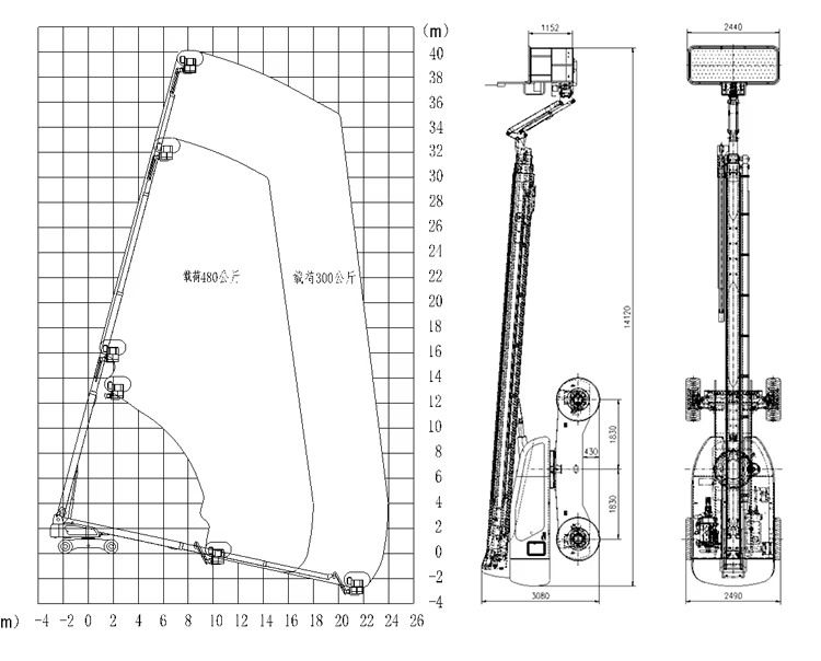 Diesel Telescopic Boom Lift Load curve